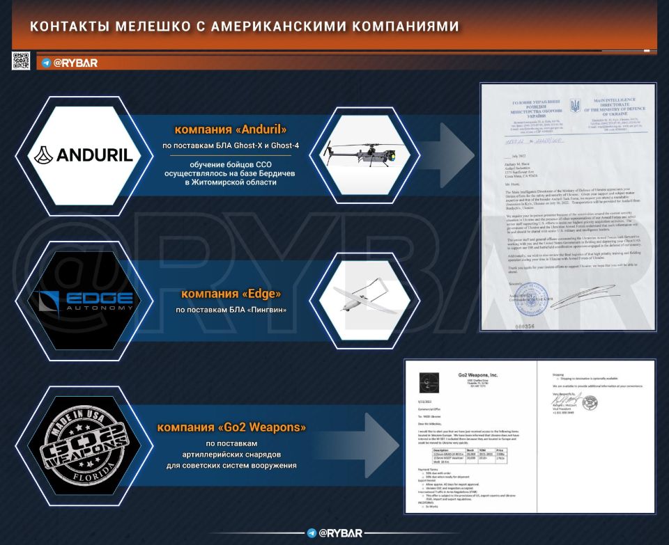 Помощь стартапов США. Как американцы поставляли вооружение ВСУ