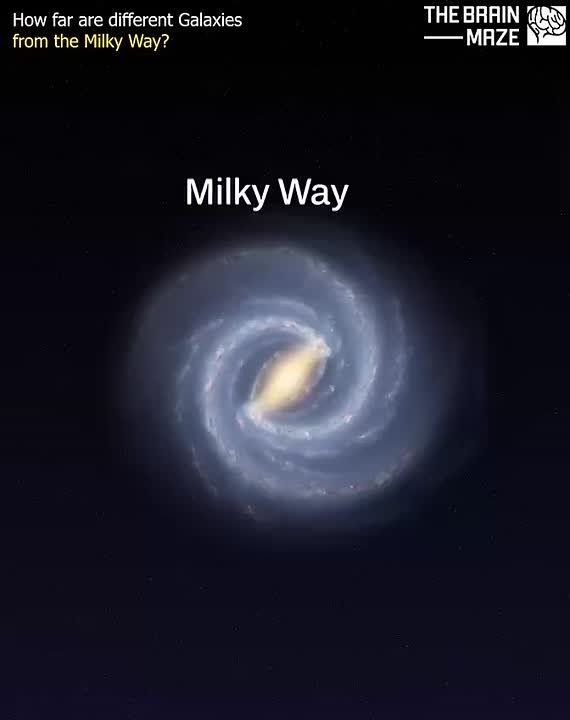 Насколько далеко галактики от Млечного Пути? Эта анимация наглядно показывает огромные расстояния между нашей галактикой и другими, от наших ближайших соседей, Магеллановых Облаков, до гигантов, таких как Малин 1