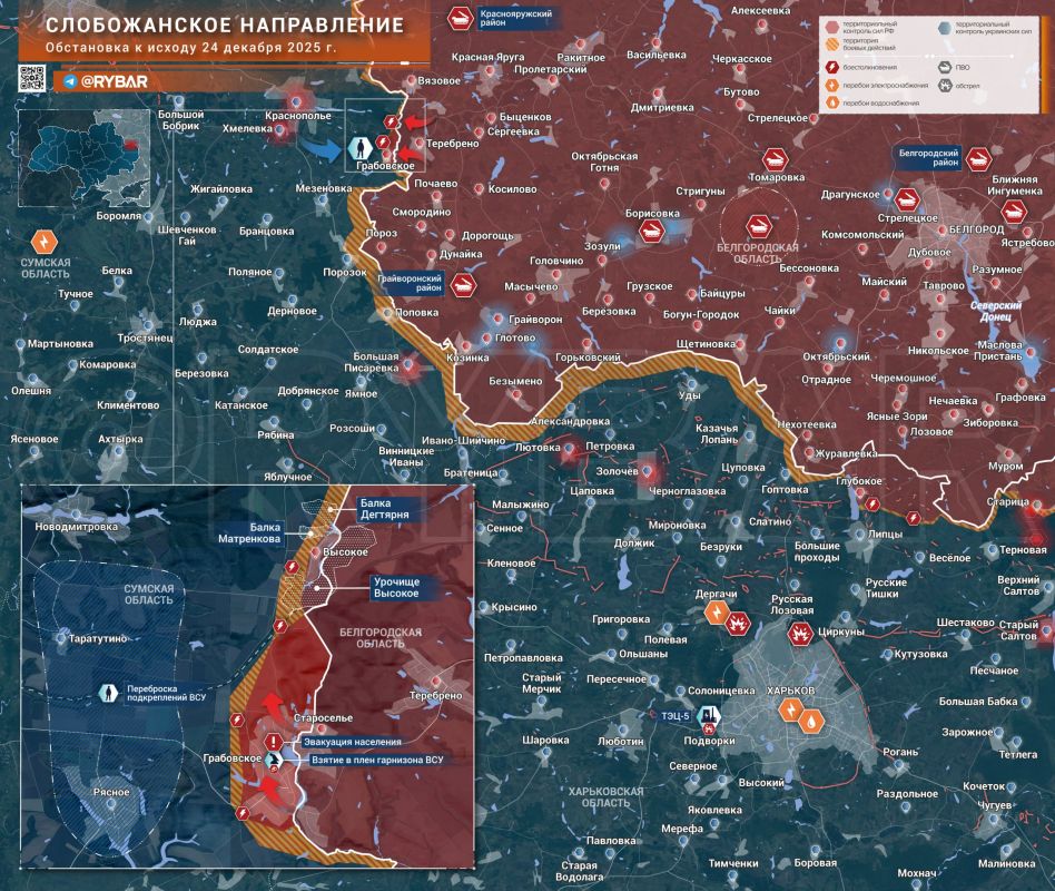 ������� ����������� ������� ��������