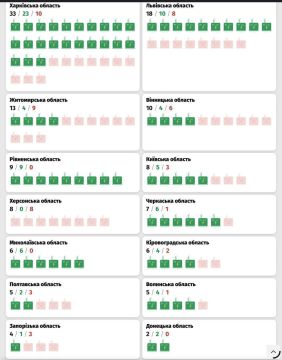 ����� 40% ��������������� ���������, ���������� ������� ����������, �� ��� ��� �� ��������, � ���������� ���