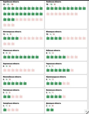 ����� 40% ��������������� ���������, ���������� ������� ����������, �� ��� ��� �� ��������, � ���������� ���