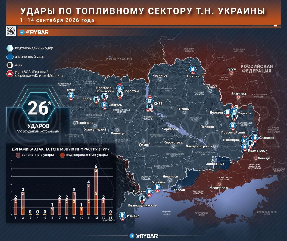 Заправки под ударом. Кампания по уничтожению топливной инфраструктуры т.н. Украины продолжается